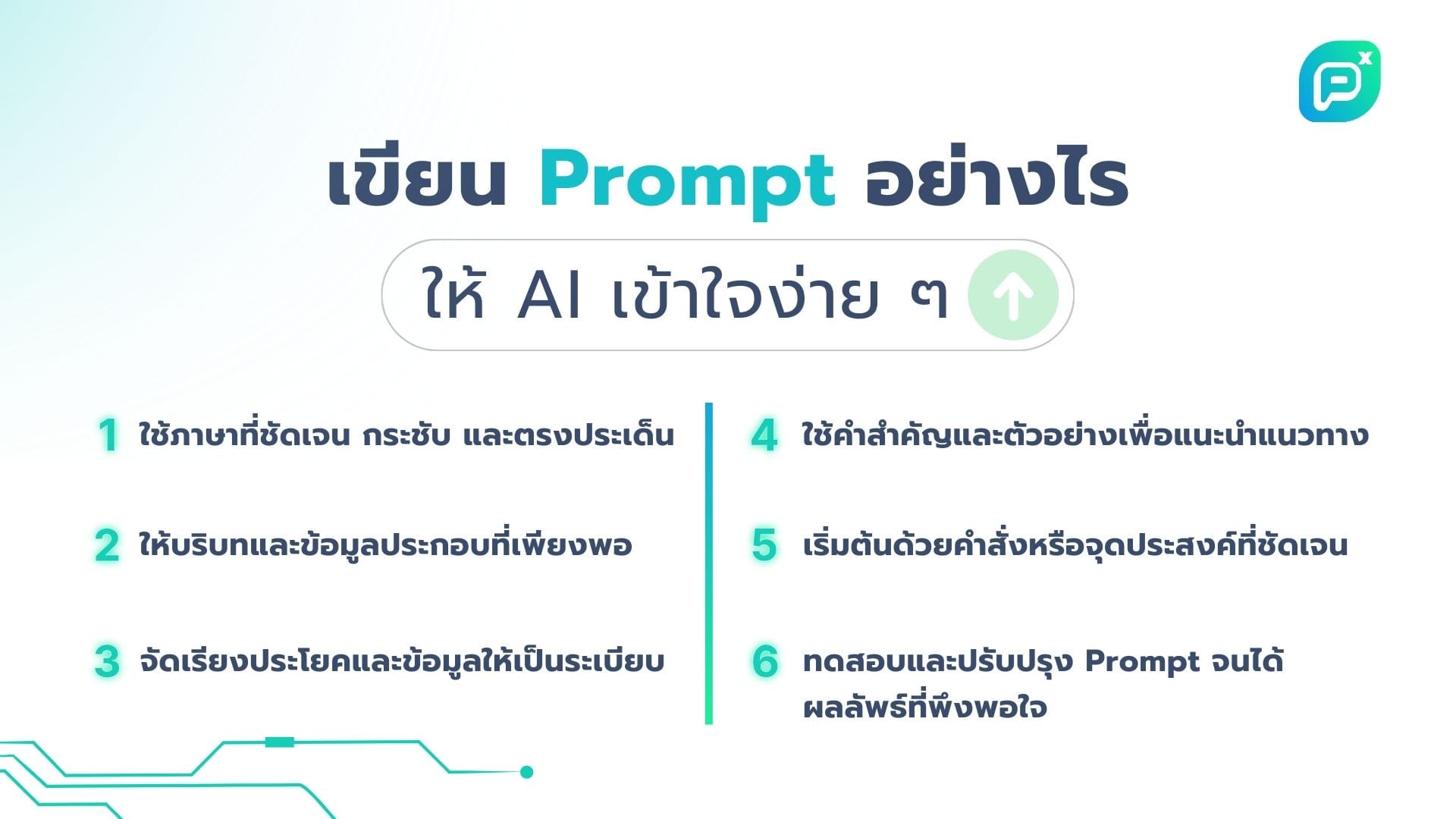 ภาพแสดงคำแนะนำ 6 ข้อในการเขียน Prompt ให้ AI เข้าใจง่ายๆ ได้แก่ ใช้ภาษาที่ชัดเจน ให้บริบทเพียงพอ จัดเรียงประโยค ใช้คำสำคัญ เริ่มด้วยจุดประสงค์ และทดสอบปรับปรุง Prompt