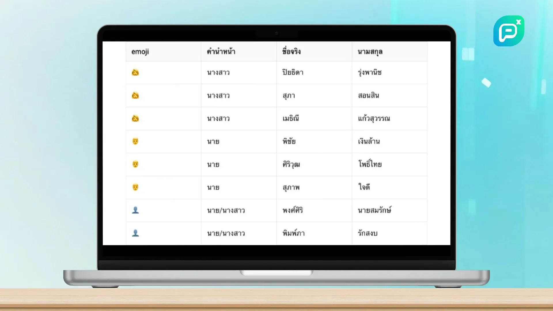 ตารางแสดงรายชื่อผู้ใช้งานพร้อมอีโมจิ คำนำหน้า ชื่อจริง และนามสกุล