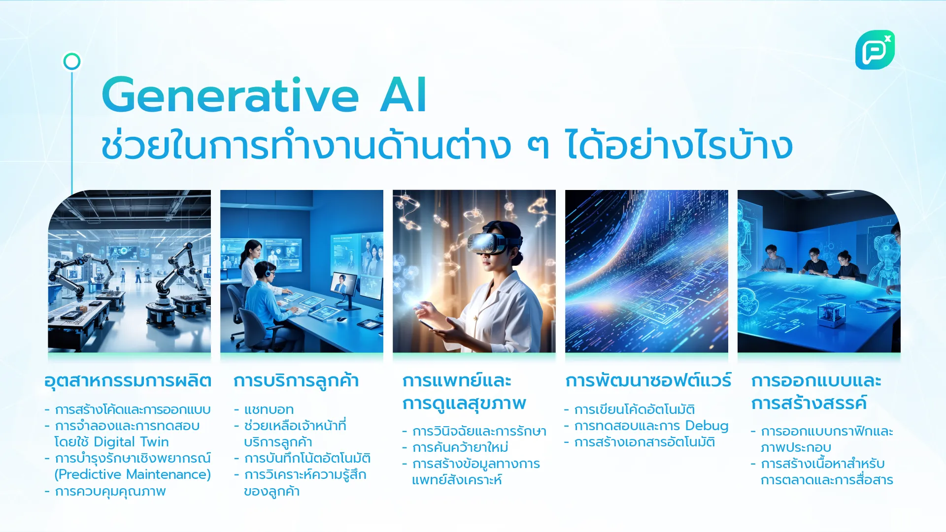 Infographic เกี่ยวกับการใช้ Generative AI ในงานด้านต่างๆ เช่น อุตสาหกรรมการผลิต การบริการลูกค้า การแพทย์และการดูแลสุขภาพ การพัฒนาซอฟต์แวร์ และการออกแบบและการสร้างสรรค์