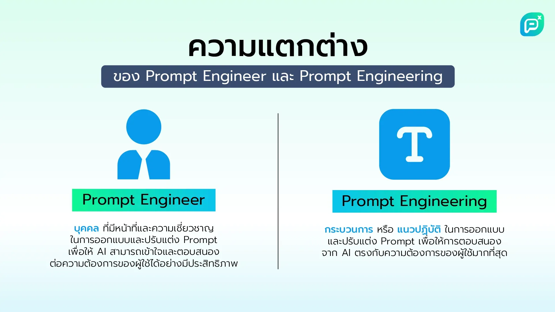 อินโฟกราฟิกแสดงความแตกต่างระหว่าง Prompt Engineer และ Prompt Engineering โดยอธิบายว่า Prompt Engineer เป็นบุคคลที่ออกแบบและปรับแต่งคำสั่งให้ AI ส่วน Prompt Engineering เป็นกระบวนการออกแบบและปรับแต่งคำสั่งเพื่อให้ AI ตอบสนองอย่างมีประสิทธิภาพ