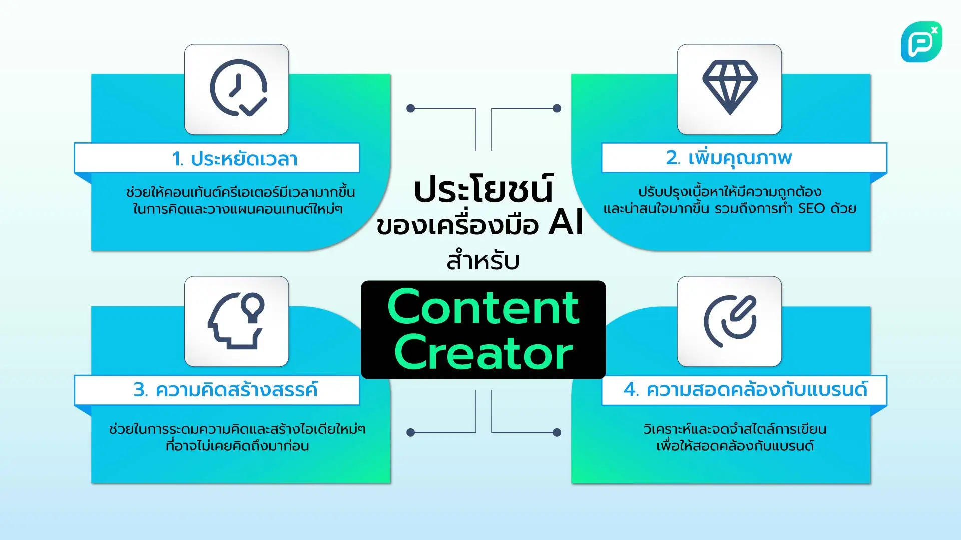 ประโยชน์ของเครื่องมือ AI สำหรับ Content Creator: ประหยัดเวลา เพิ่มคุณภาพเนื้อหา ความคิดสร้างสรรค์ และความสอดคล้องกับแบรนด์ ช่วยให้คอนเทนต์ครีเอเตอร์ทำงานได้มีประสิทธิภาพและมีคุณภาพมากขึ้น